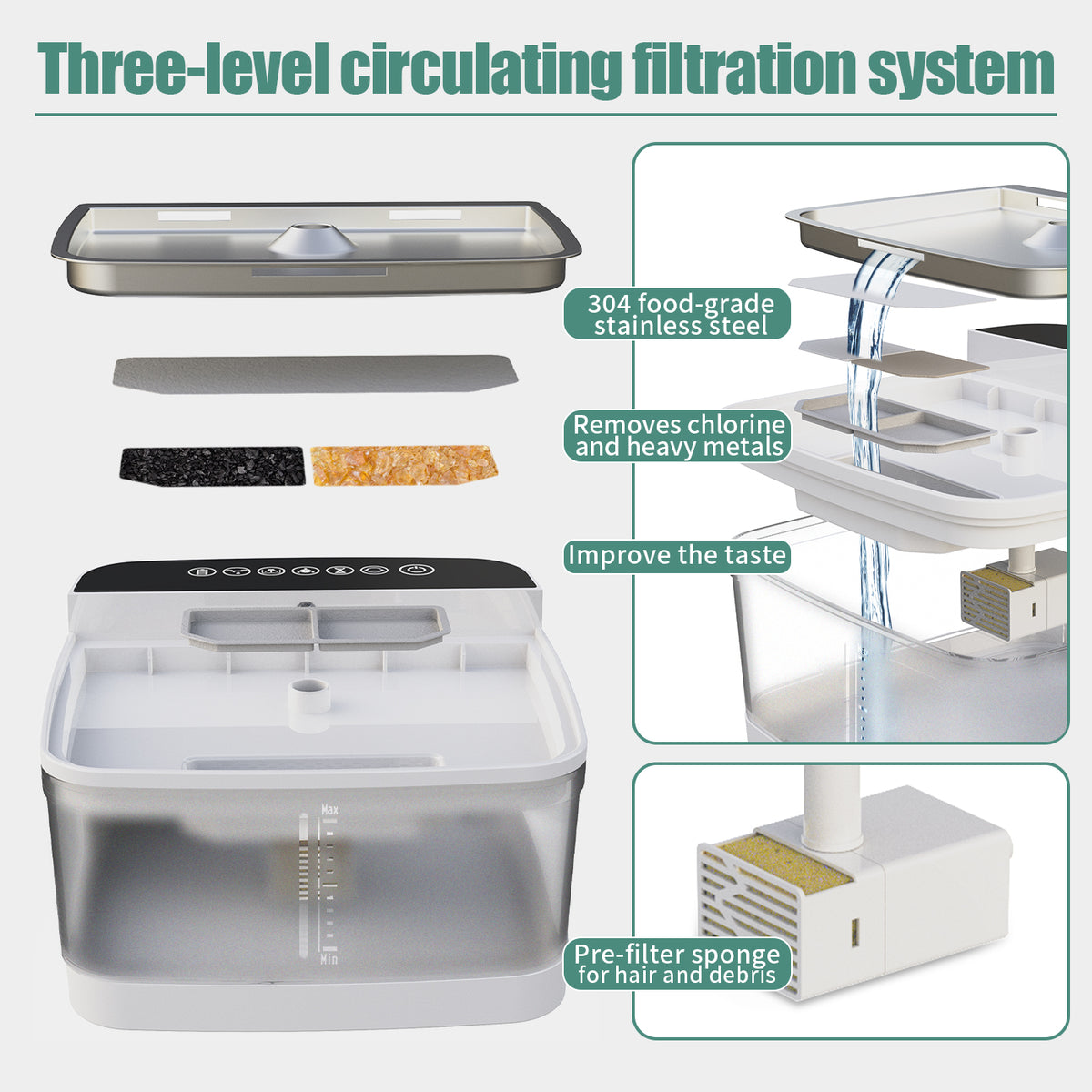 Automatic Pet Water Fountain – FreshFlow 3.5L